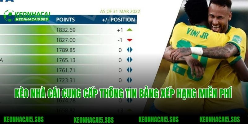 Bảng Xếp Hạng Bóng Đá 3 Kèo nhà cái cung cấp thông tin bảng xếp hạng bóng đá miễn phí